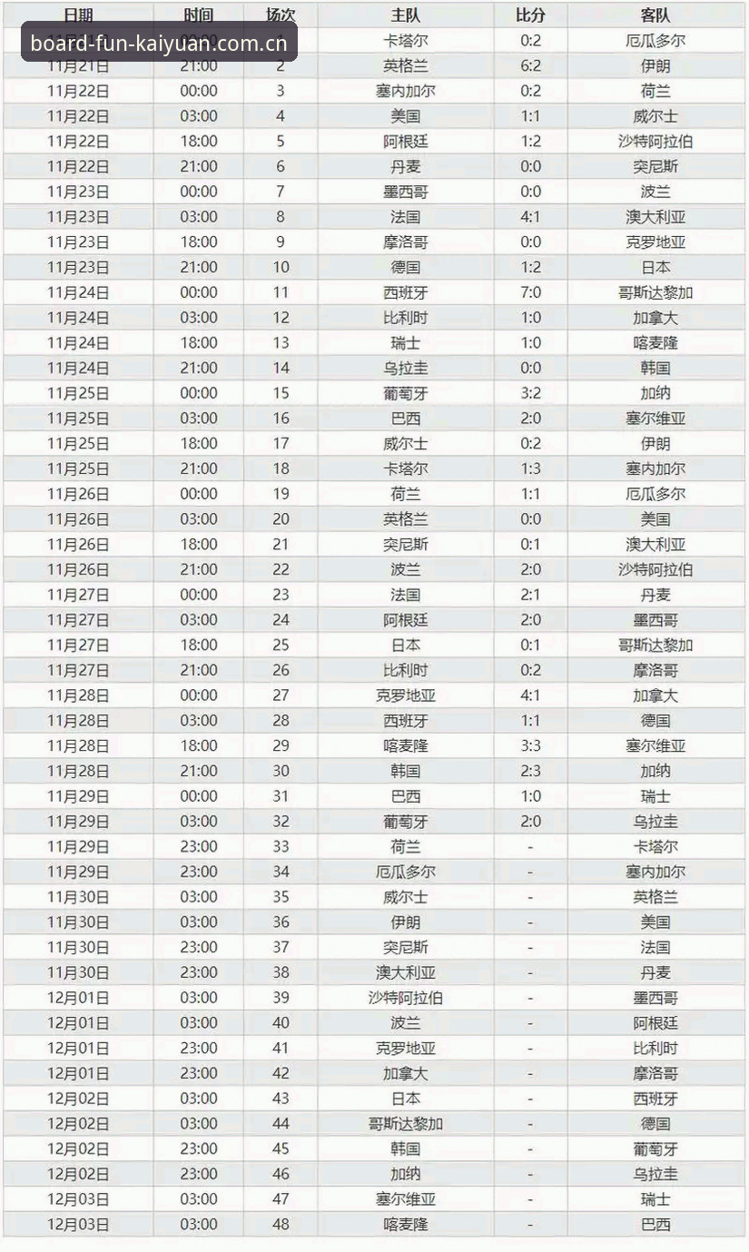 开元棋盘赛事统计 揭秘世界杯104场赛程背后的体能博弈:开元棋盘赛事统计折射球员负荷真相