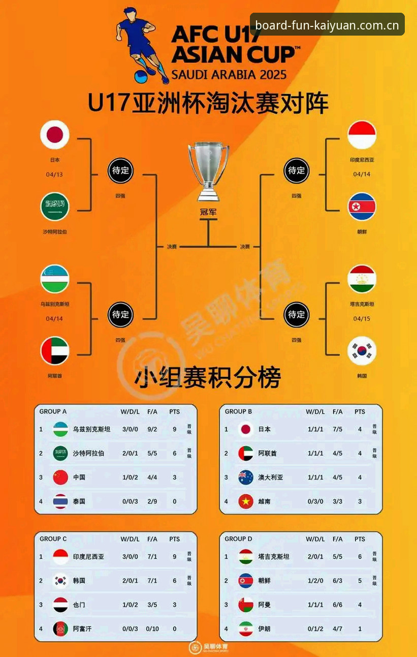 4个关键看点解析U17世界杯抽签结果——从开元棋盘数据视角看国足抽签形势